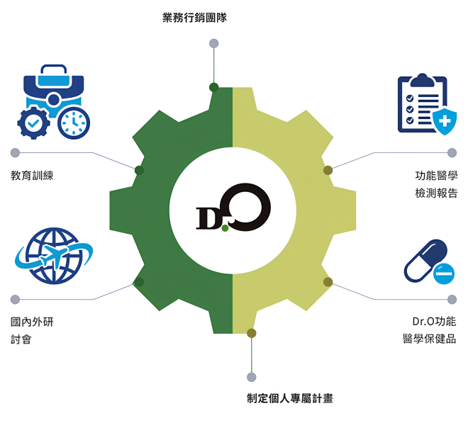 瀚仕生醫科技