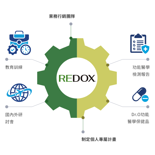 瀚仕生醫科技
