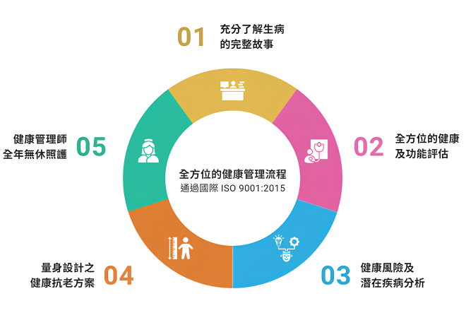 瀚仕整合功能醫學中心 