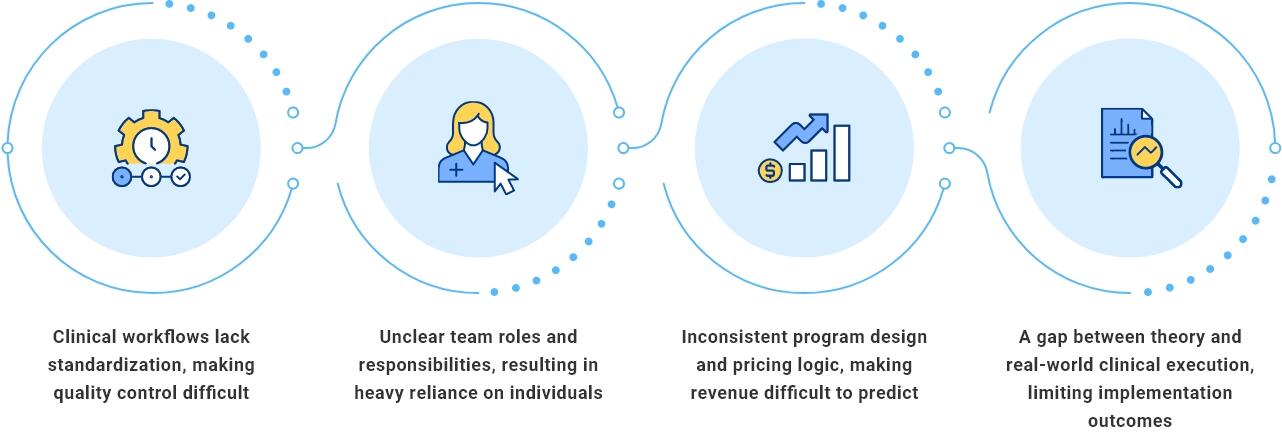 功能醫學導入的真正挑戰