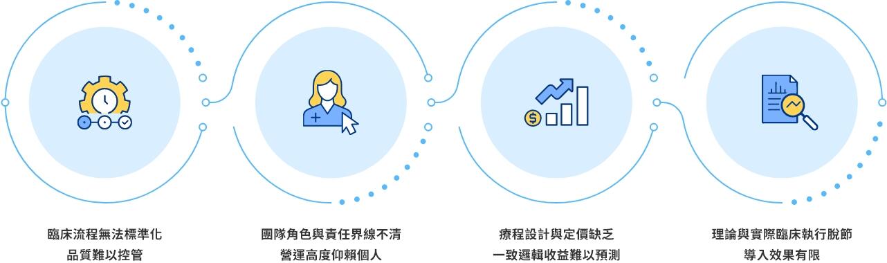 功能醫學導入的真正挑戰